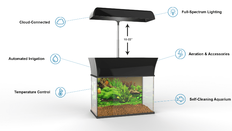 AquaGarden Aquaponic Smart Garden Features