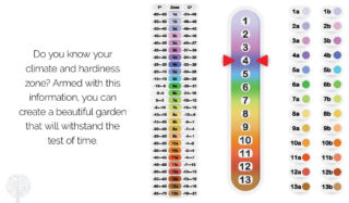 know your climate zone 